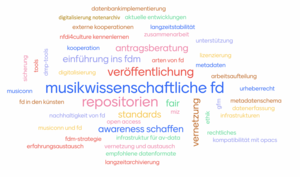 Word Cloud, keywords concerning RDM and Music Libraries