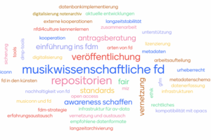 Word Cloud, keywords concerning RDM and Music Libraries
