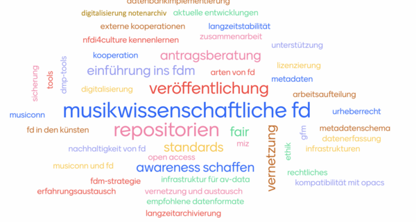 Word Cloud created by the workshop participants