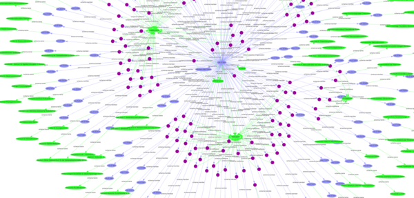 Visualization of the NFDI4Culture Knowledge Graph