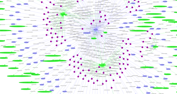 Visualization of the NFDI4Culture Knowledge Graph