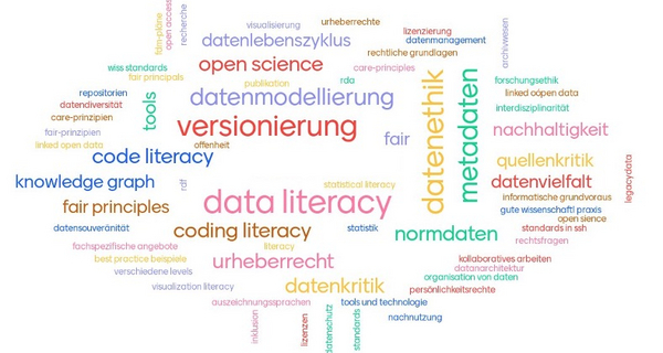 Word Cloud resulted from a survey carried out among the Forum participants on the contents of a possible competence framework